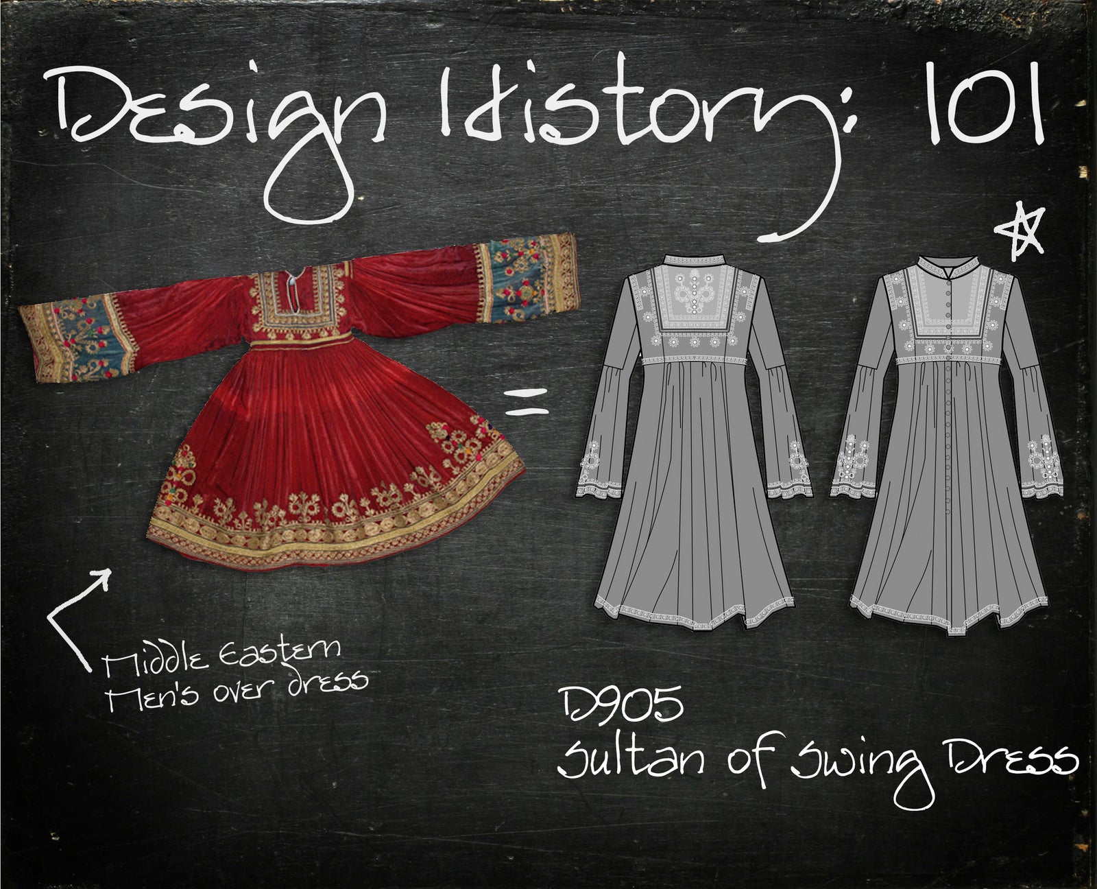 Design History 101: Sultan of Swing