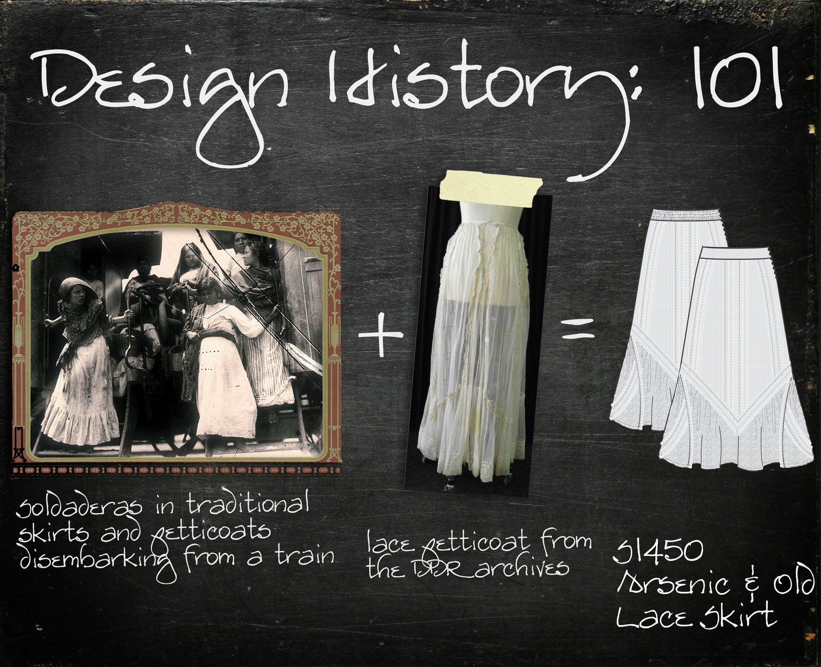 Design History 101: Arsenic and Old Lace