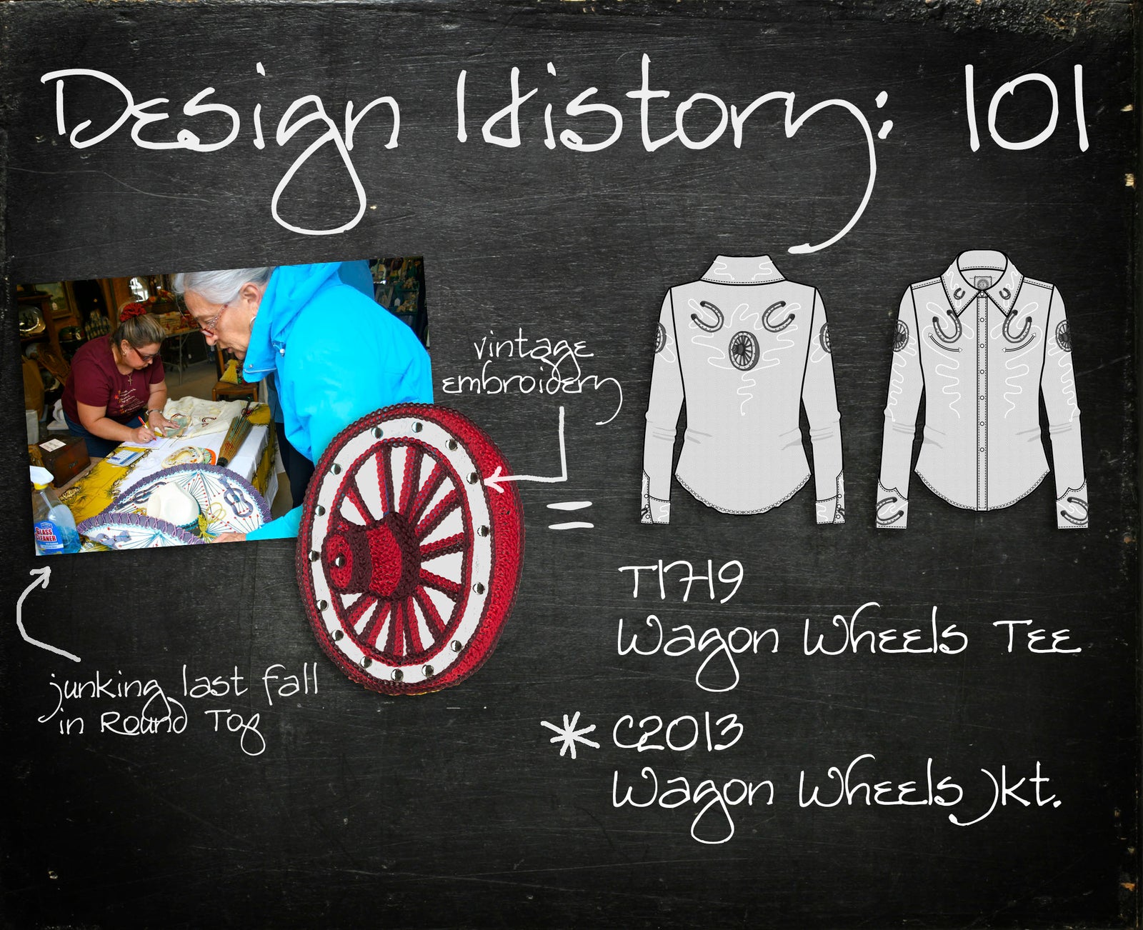 Design History: 101 Wagon Wheels