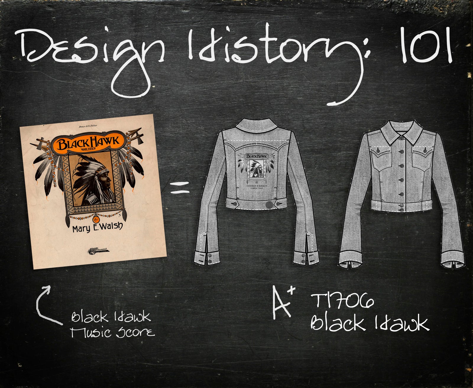 Design History 101: Black Hawk Jacket
