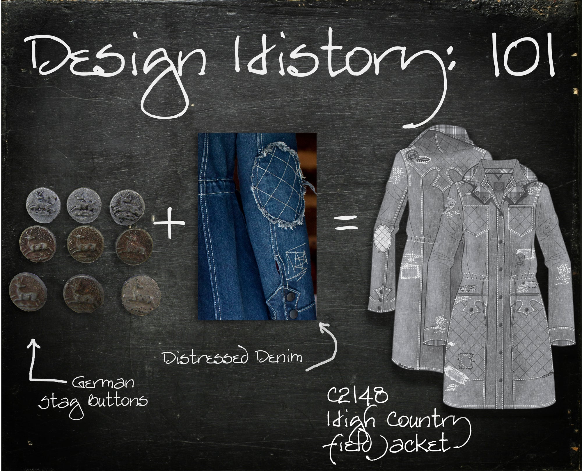 Design History 101: High Country Field Jacket