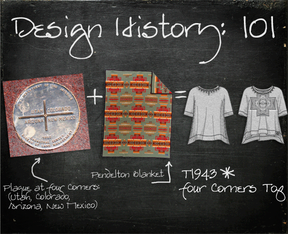 Design History 101: Four Corners